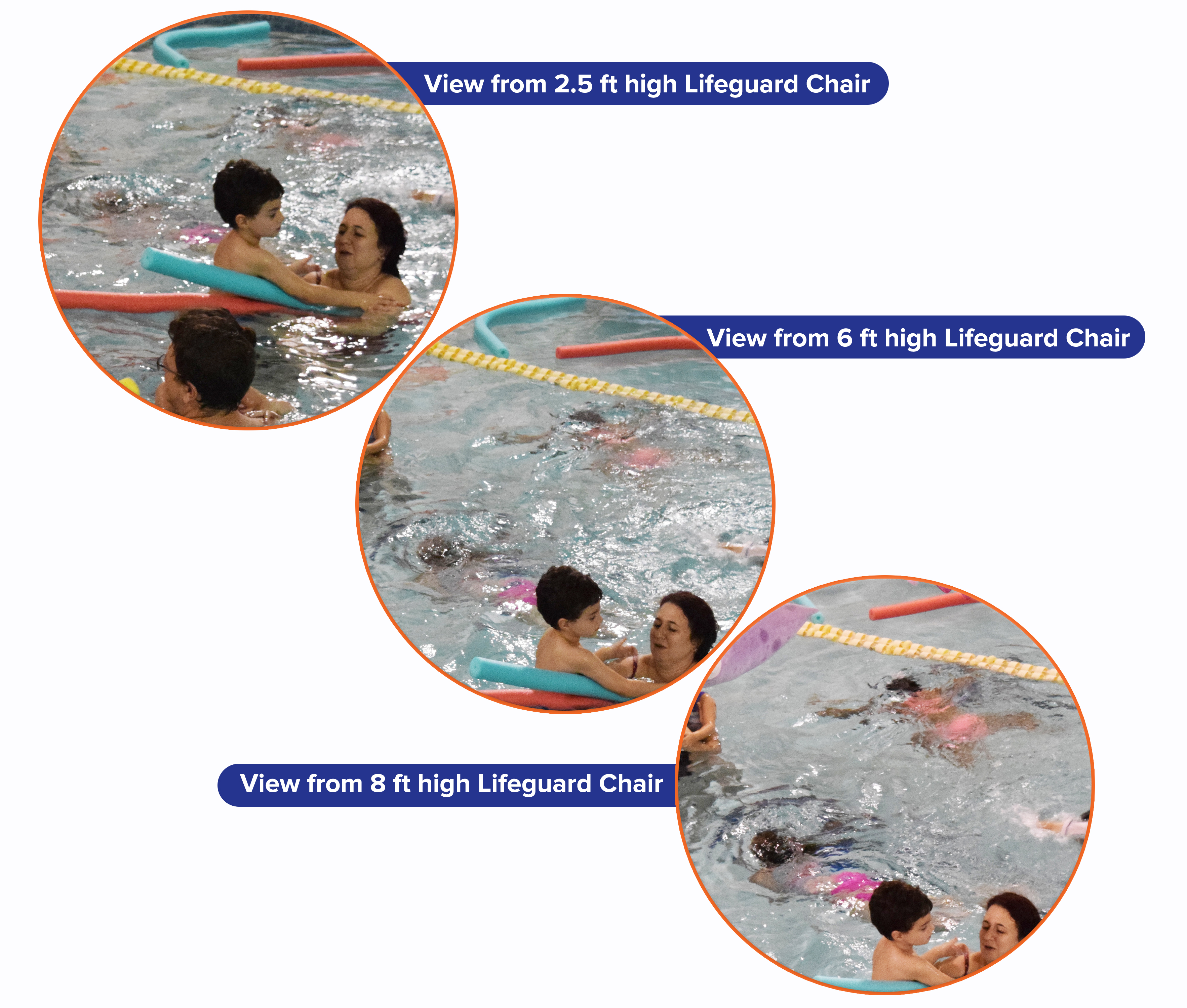 View of pool from lifeguard chair at 2.5', 6', and 8'